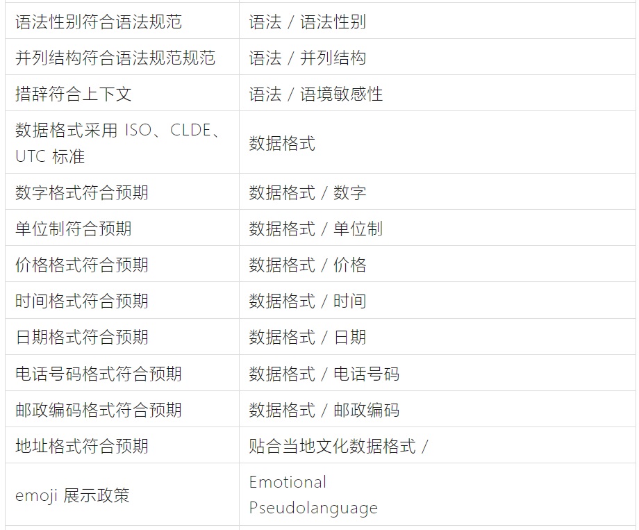 如何完成支持全球語(yǔ)言的UI設(shè)計(jì)？微信高手總結(jié)了8500字干貨！