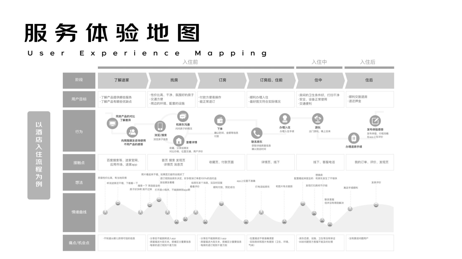 進階必學！快速掌握10種國際主流設計模型