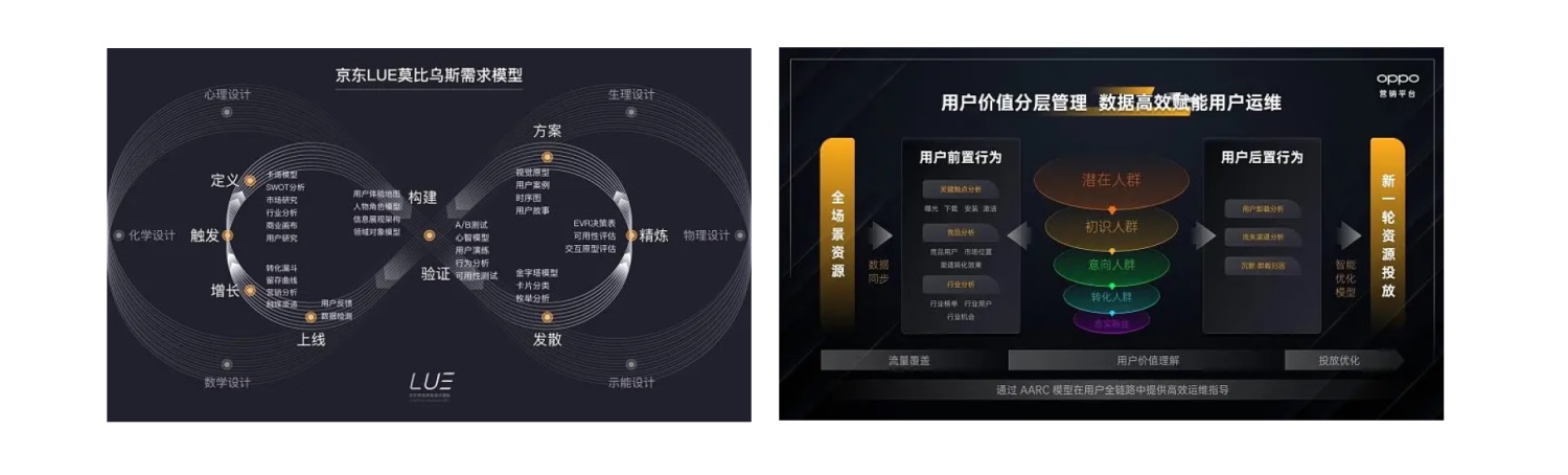 進階必學！快速掌握10種國際主流設計模型