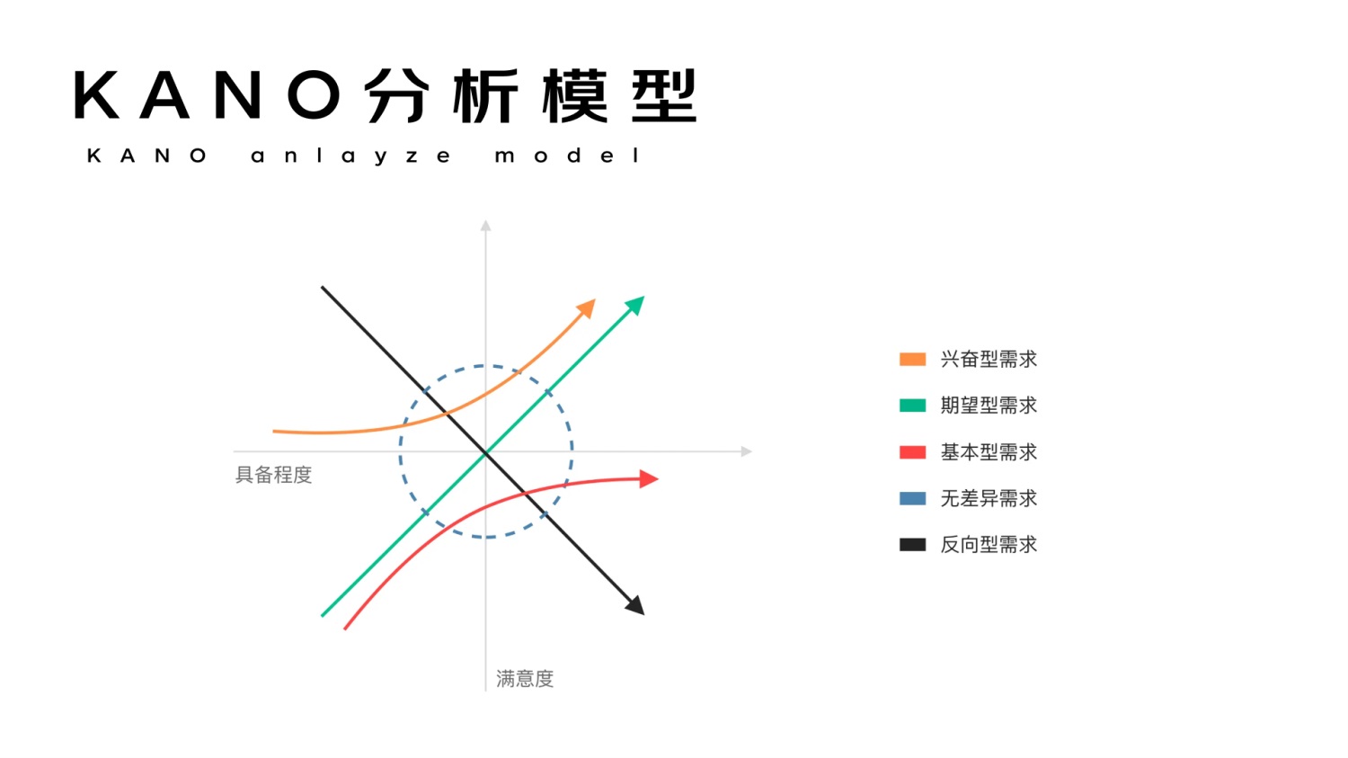 進階必學！快速掌握10種國際主流設計模型
