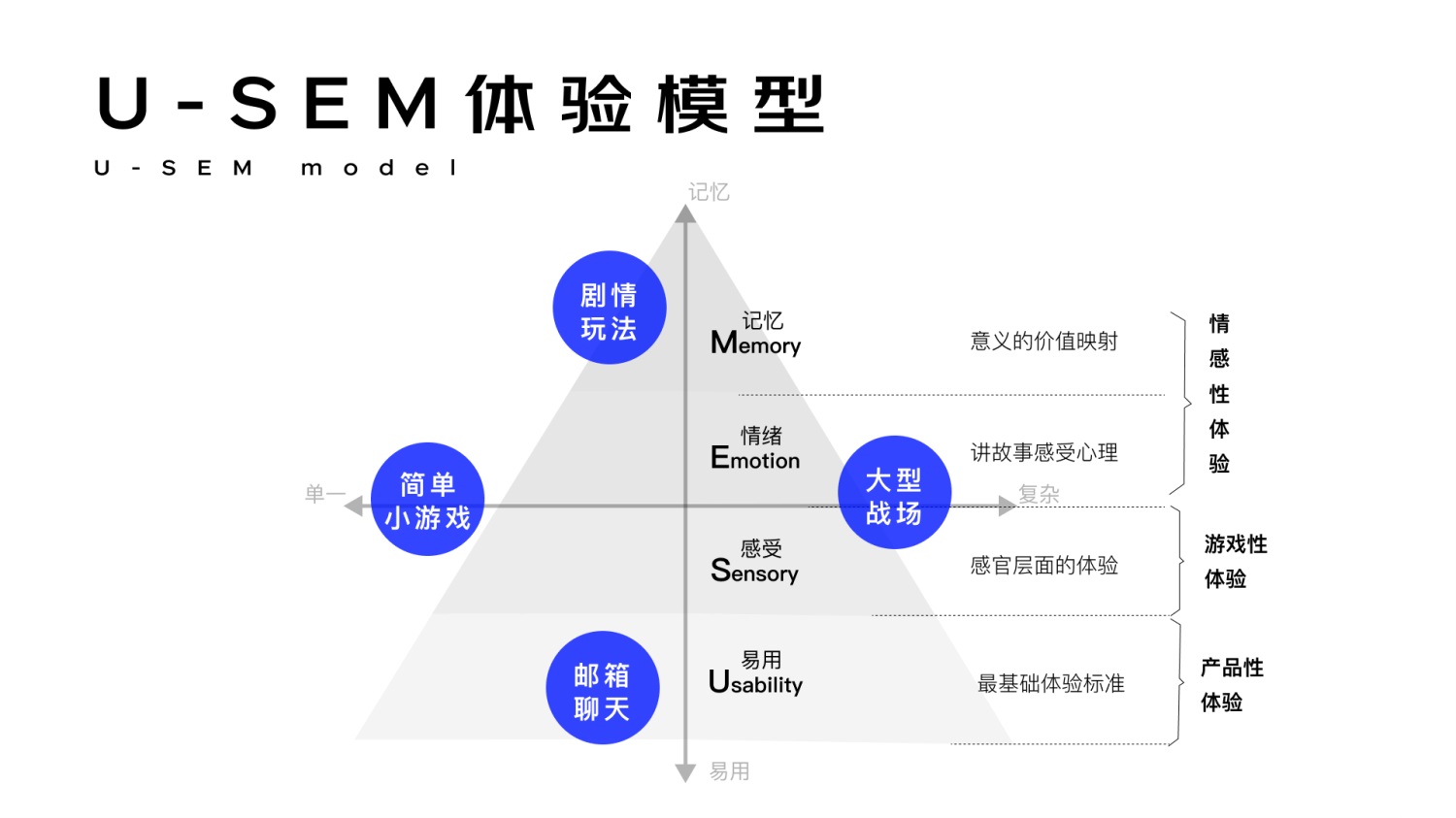 進階必學！快速掌握10種國際主流設計模型