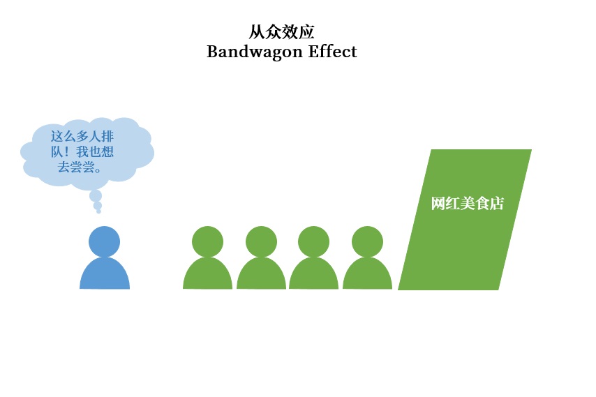 做用戶調(diào)研時(shí)，這6個(gè)認(rèn)知偏誤陷阱要避開(kāi)！