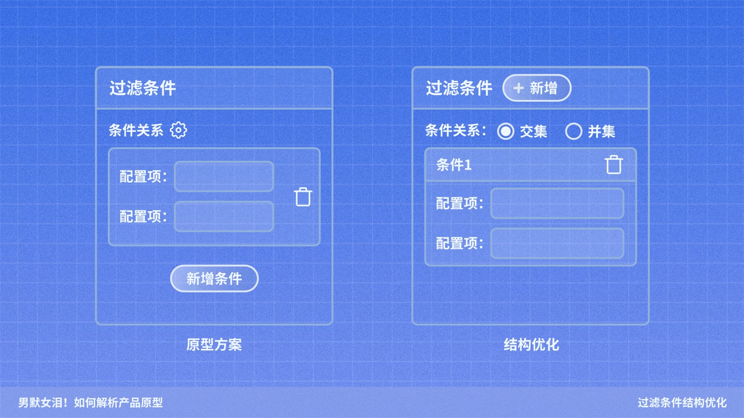 如何解析產(chǎn)品原型？京東高手的實戰(zhàn)經(jīng)驗總結來了！