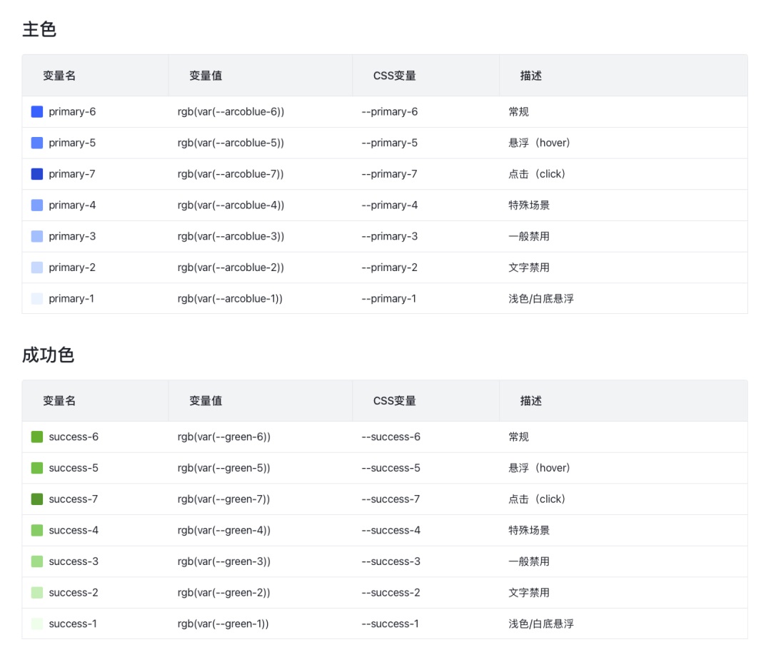 4600字干貨！專業(yè)B端設(shè)計(jì)師要懂的 DesignToken 概念解析