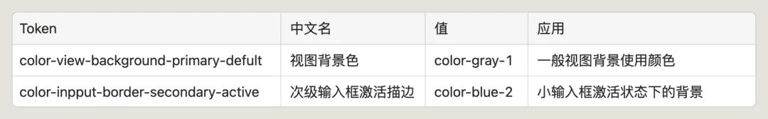 4600字干貨！專業(yè)B端設(shè)計(jì)師要懂的 DesignToken 概念解析