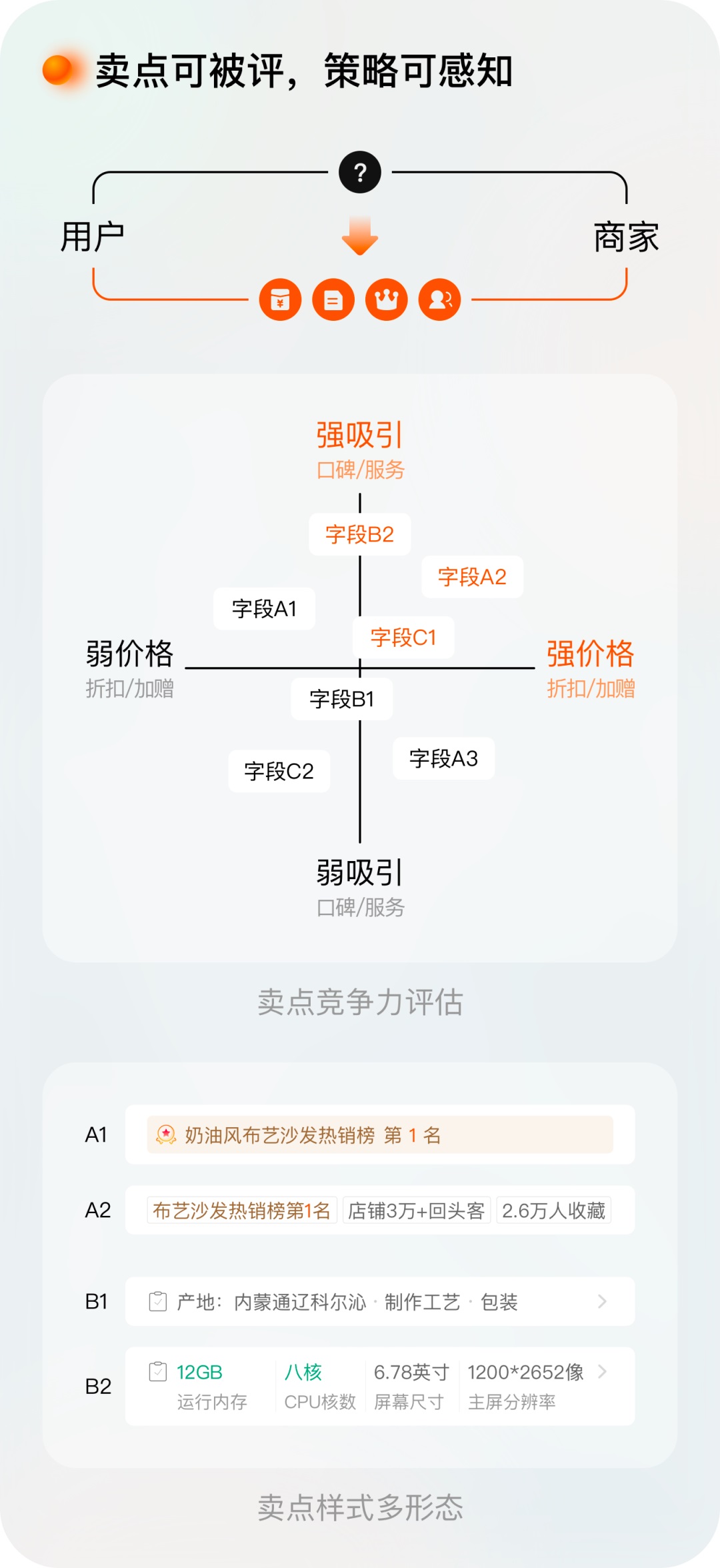 逛淘寶一定會看的頁面，我們做了哪些設(shè)計改變？