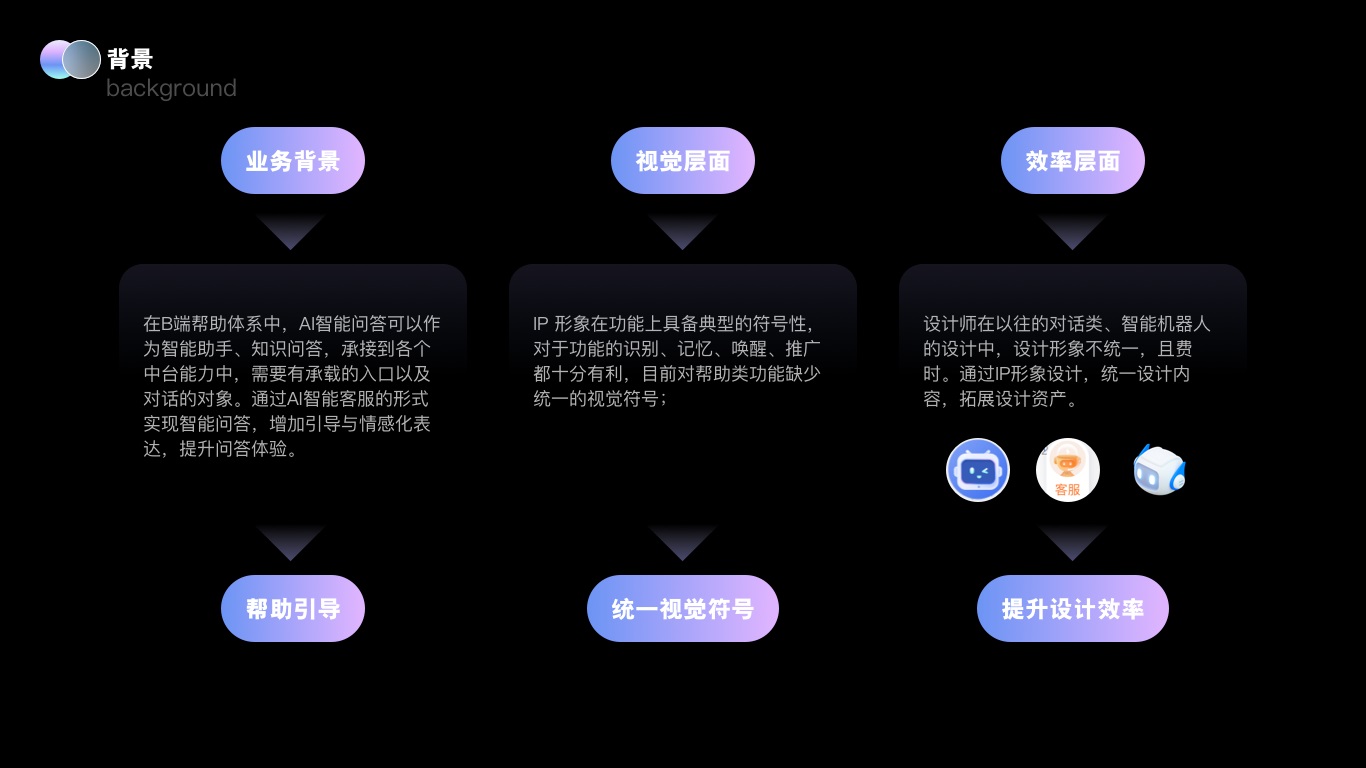 大廠實(shí)戰(zhàn)案例！京東B端智能客服IP設(shè)計(jì)復(fù)盤
