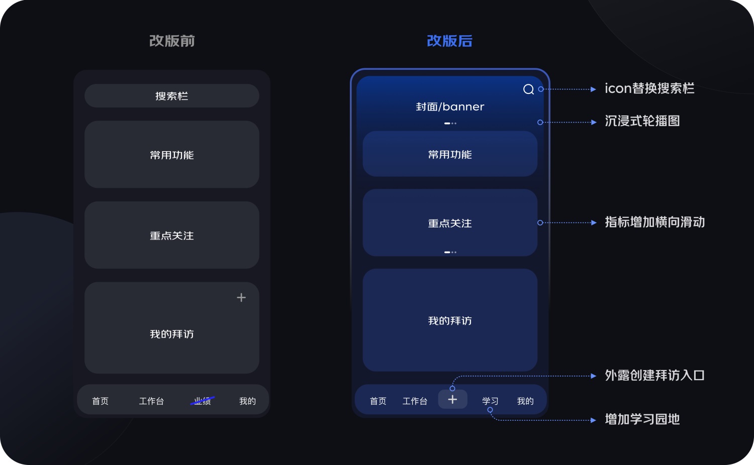 京東實(shí)戰(zhàn)案例！CRM移動(dòng)端視覺(jué)全新升級(jí)完整復(fù)盤(pán)