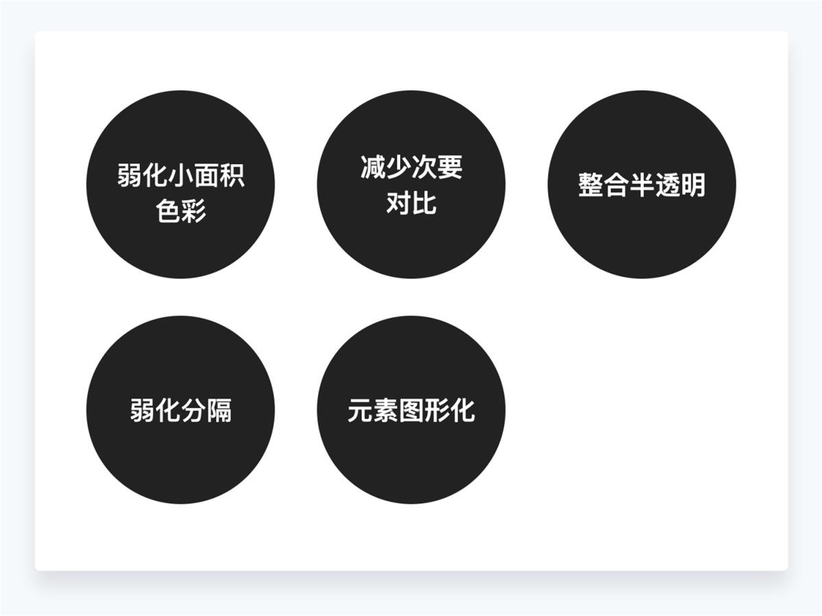 超詳細(xì)干貨！設(shè)計師應(yīng)該懂的設(shè)計細(xì)節(jié)