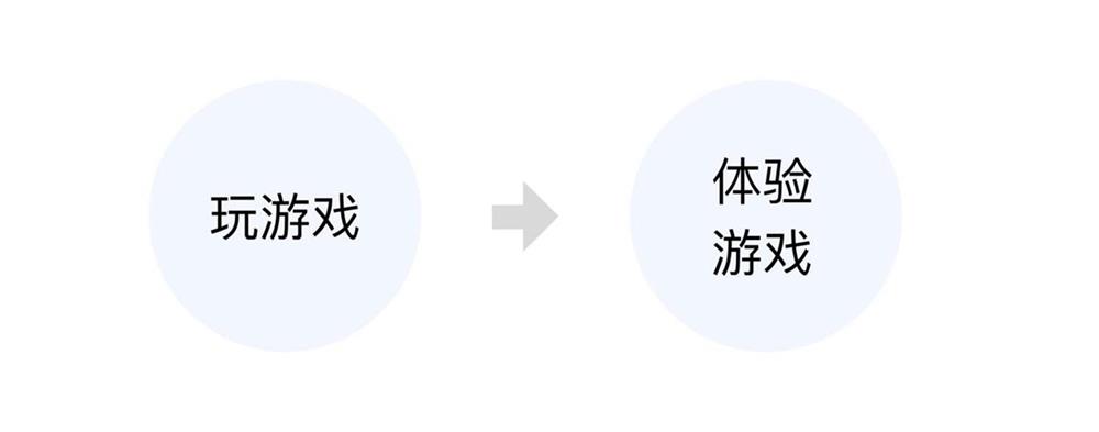 交互設(shè)計(jì)也能申請專利？看我如何用兩個月產(chǎn)出8個專利！