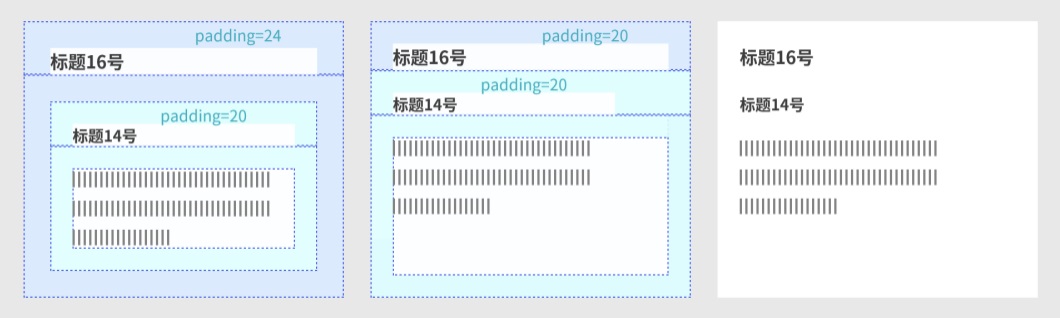 UI設(shè)計(jì)進(jìn)階干貨！盒模型間距設(shè)計(jì)指南