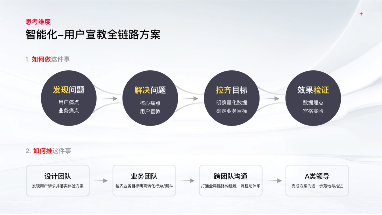 如何提高設(shè)計(jì)轉(zhuǎn)化率？來(lái)看大廠的實(shí)戰(zhàn)案例！