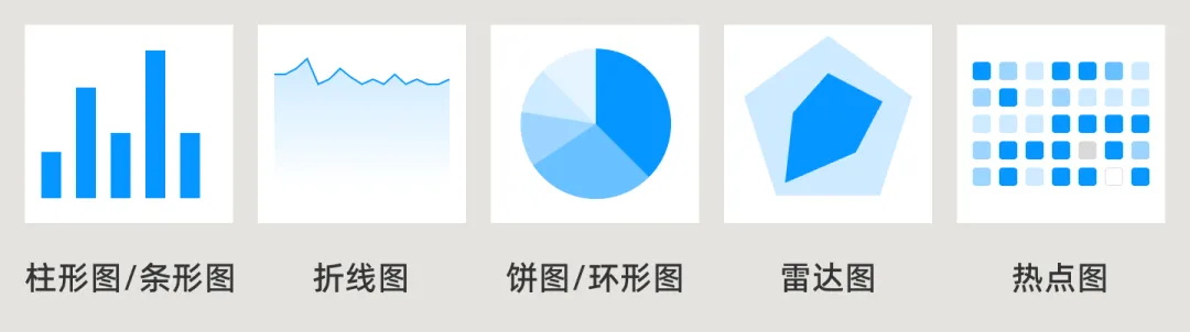 UI必學組件！數(shù)據(jù)圖表設計方式詳解