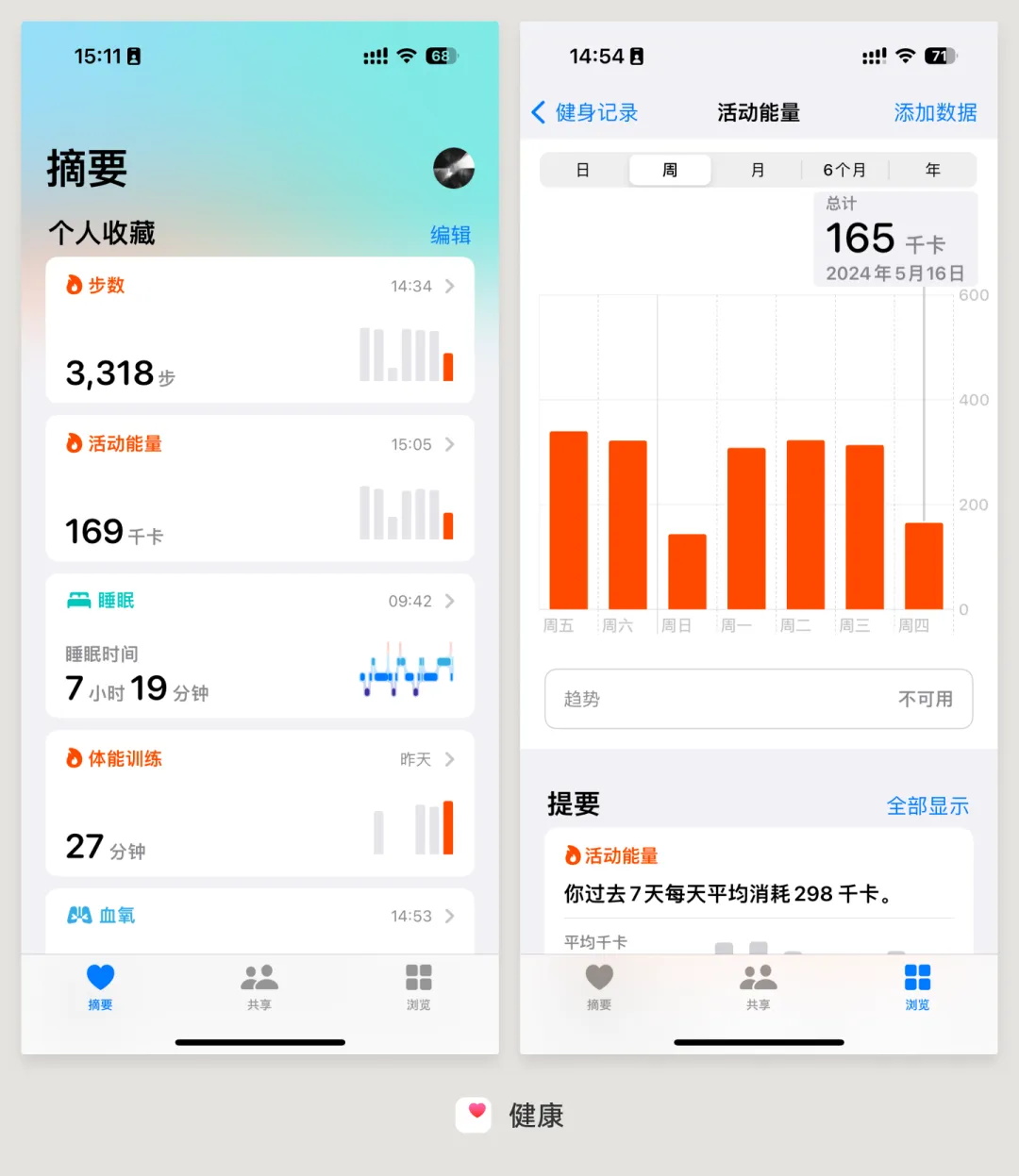 UI必學組件！數(shù)據(jù)圖表設計方式詳解