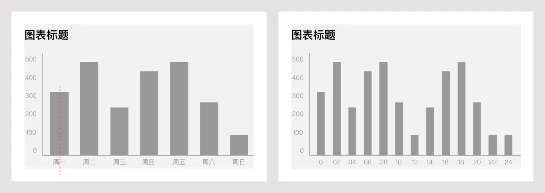 UI必學組件！數(shù)據(jù)圖表設計方式詳解