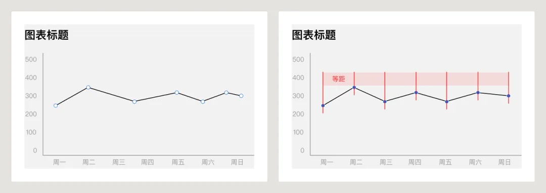 UI必學組件！數(shù)據(jù)圖表設計方式詳解