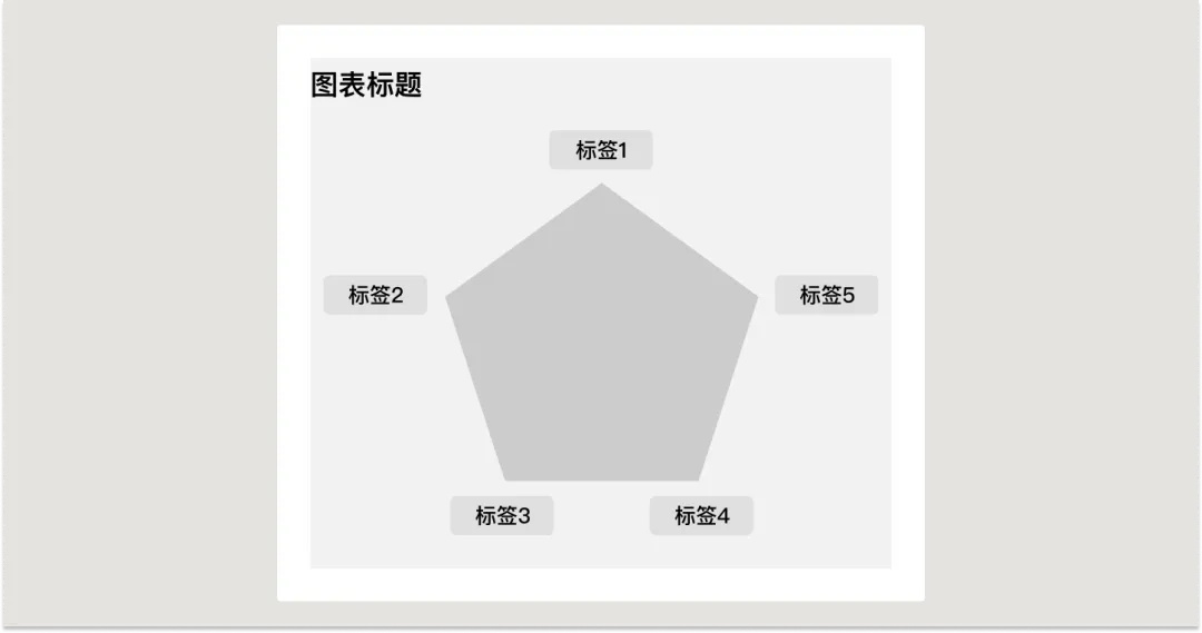 UI必學組件！數(shù)據(jù)圖表設計方式詳解