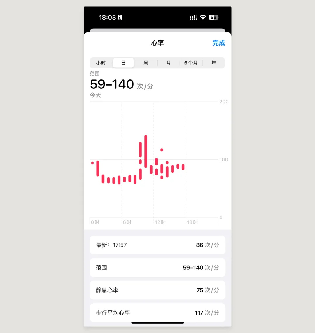 UI必學組件！數(shù)據(jù)圖表設計方式詳解
