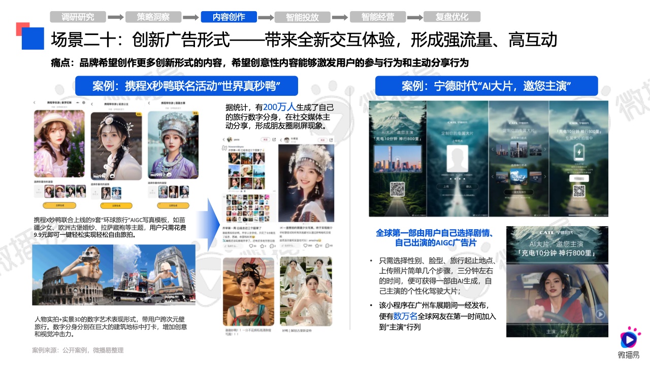 2024年AI營銷應(yīng)用解析報告(圖36)