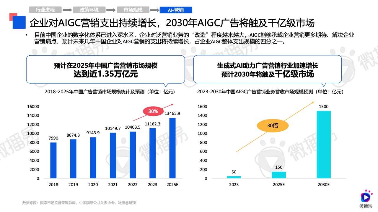 2024年AI營銷應(yīng)用解析報告(圖13)