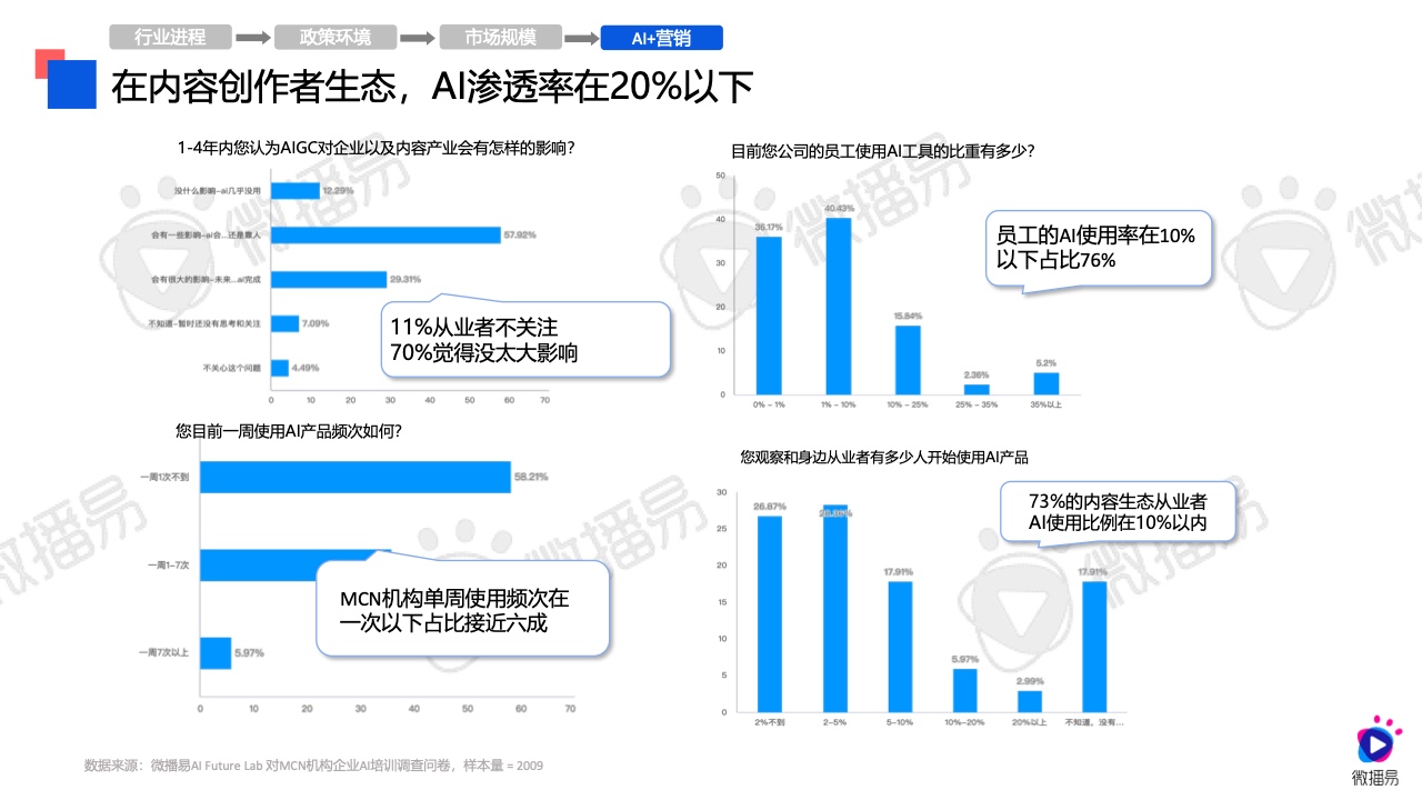 2024年AI營銷應(yīng)用解析報告(圖11)