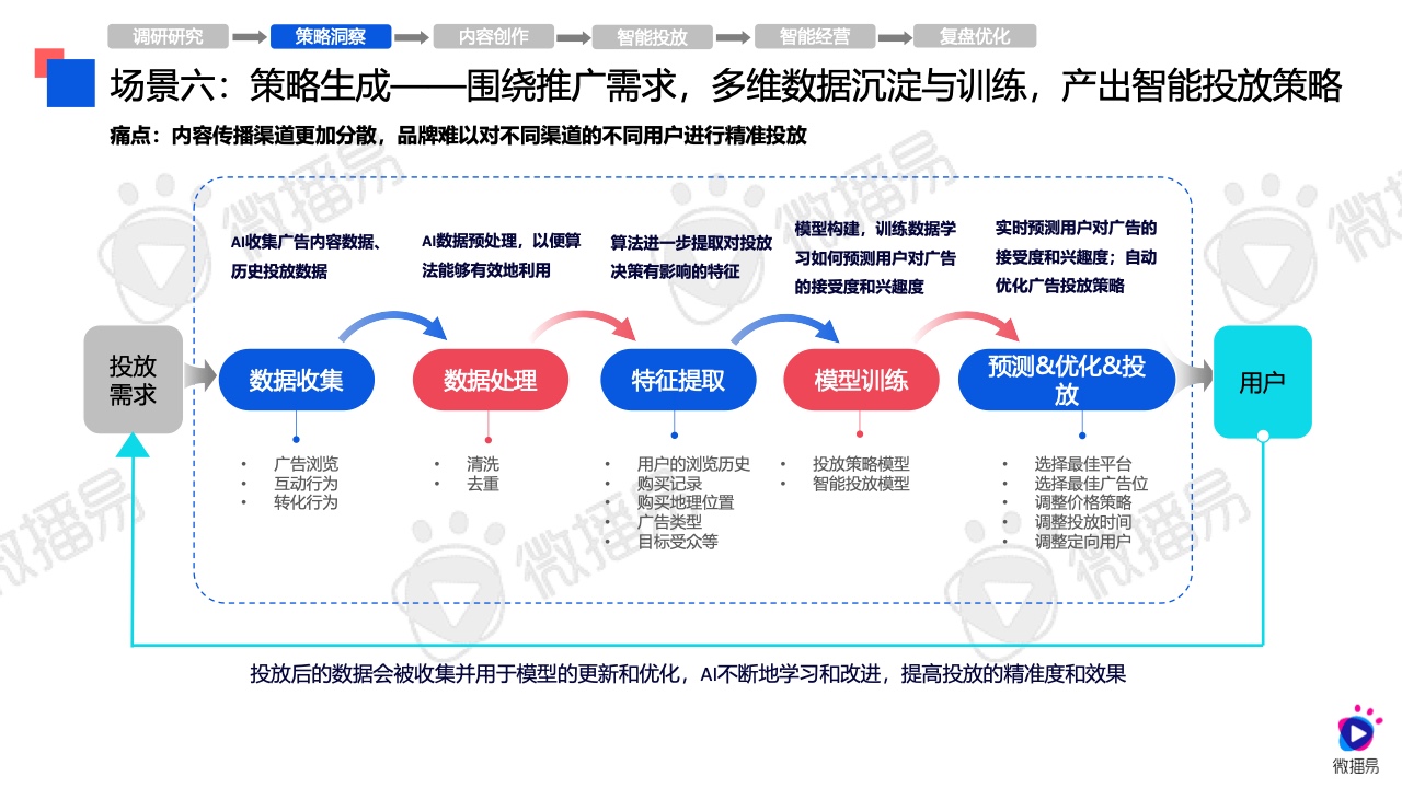 2024年AI營銷應(yīng)用解析報告(圖22)