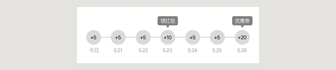 UI必學(xué)組件！簽到組件的設(shè)計方式詳解