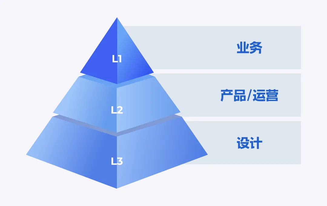 UI設(shè)計師的困境與突破：如何在唱衰聲中尋找希望？