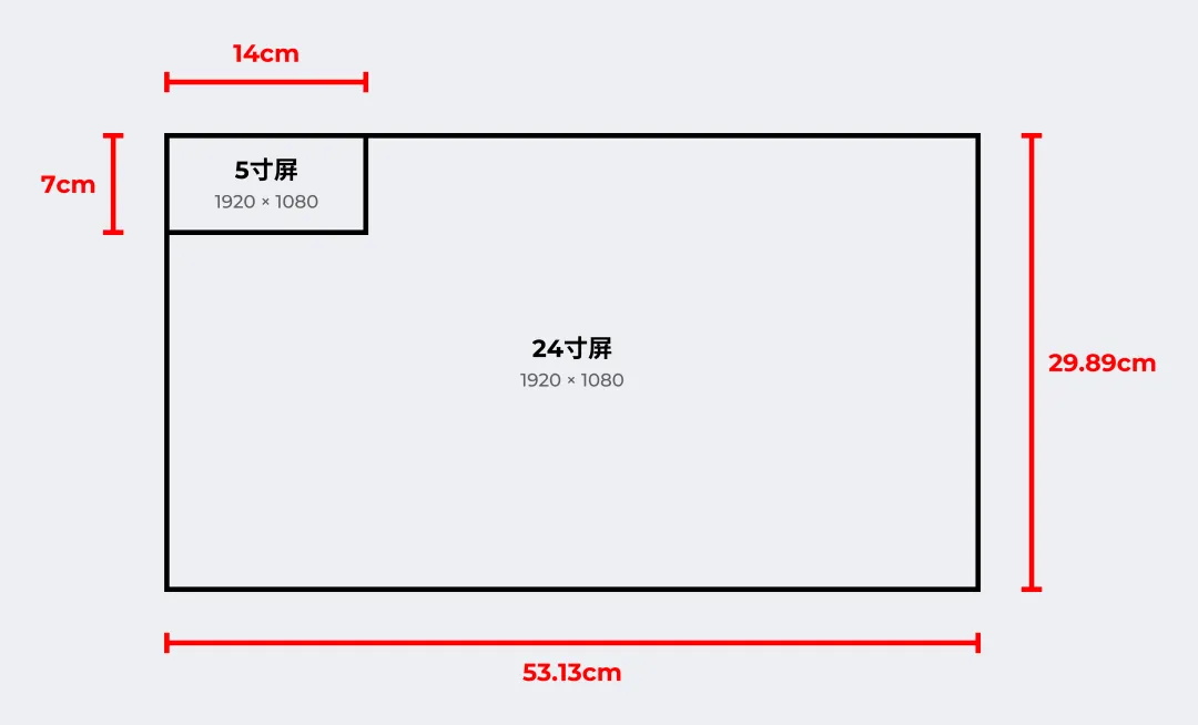 解決世紀(jì)難題！一篇講清移動(dòng)端適配邏輯和關(guān)鍵方法（進(jìn)階版）