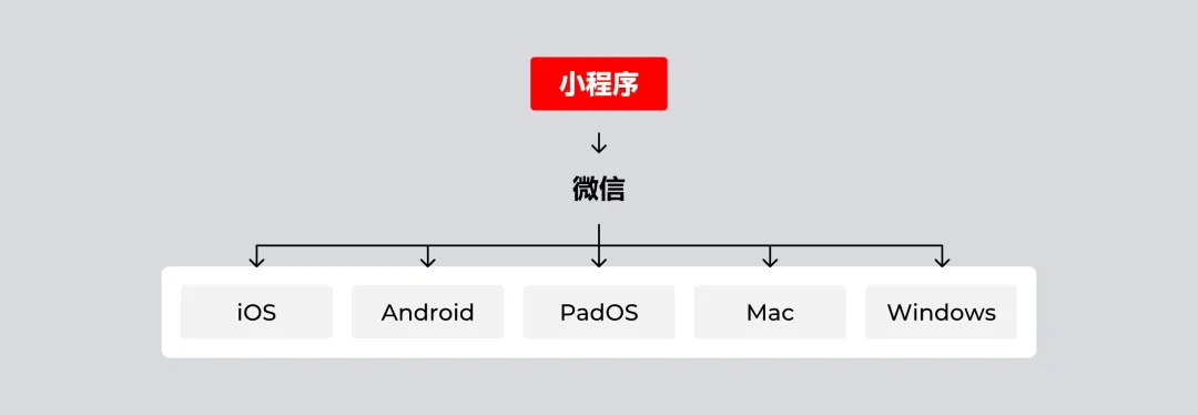 還不懂小程序尺寸？這一篇幫你徹底搞定！
