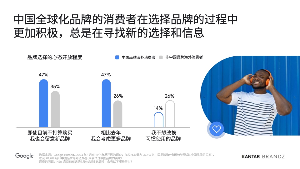 2024中國全球化品牌50強(qiáng)(圖13)