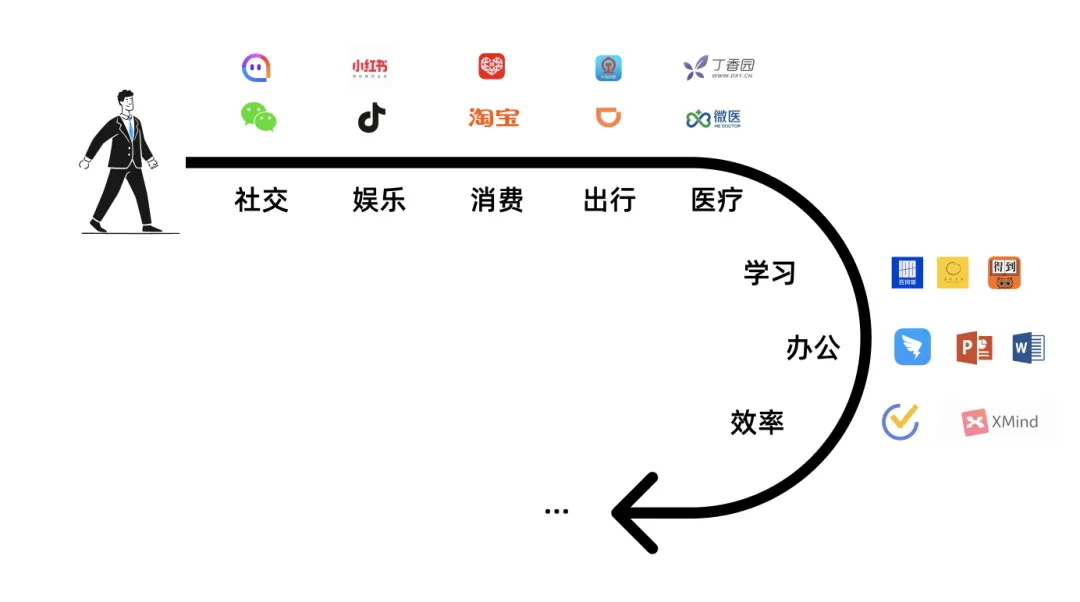7000字干貨！工具型產(chǎn)品的設(shè)計指南
