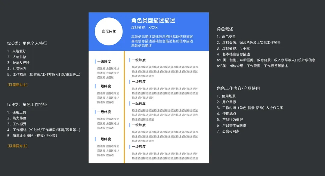 大廠出品！保姆級(jí)教程幫你掌握「用戶體驗(yàn)要素」