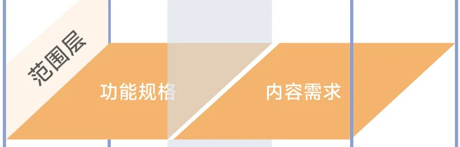 大廠出品！保姆級(jí)教程幫你掌握「用戶體驗(yàn)要素」