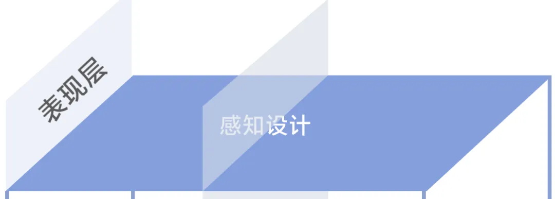 大廠出品！保姆級(jí)教程幫你掌握「用戶體驗(yàn)要素」