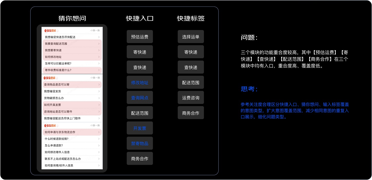 京東實戰(zhàn)案例！如何結(jié)合業(yè)務視角進行設計調(diào)研？