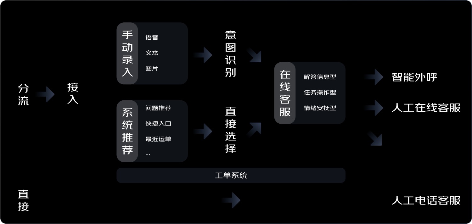 京東實戰(zhàn)案例！如何結(jié)合業(yè)務視角進行設計調(diào)研？