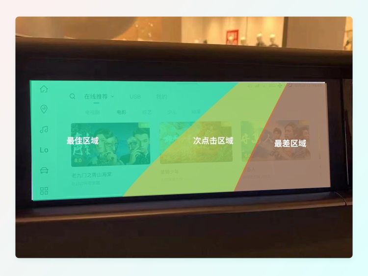 一萬(wàn)六千字干貨！從零開始學(xué)習(xí)HMI車載設(shè)計(jì)