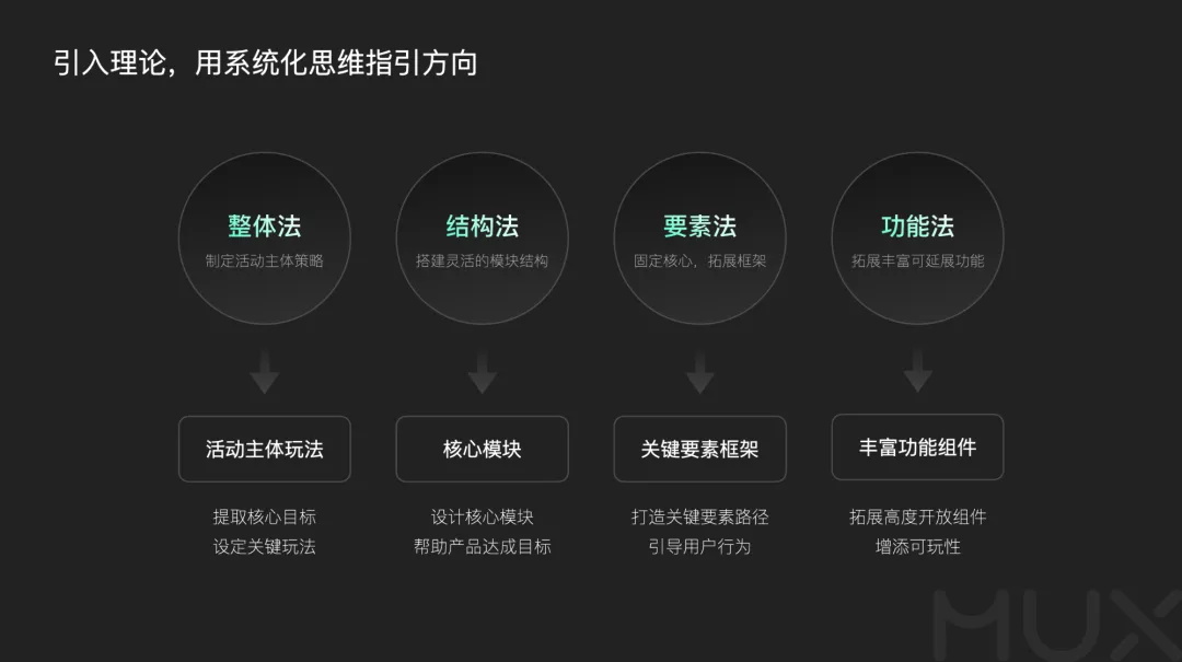 5300字大廠干貨！深度分析運(yùn)營(yíng)類活動(dòng)的設(shè)計(jì)方法