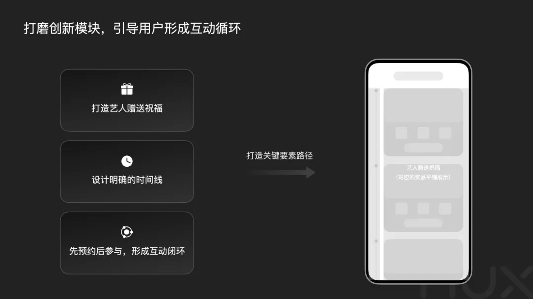 5300字大廠干貨！深度分析運(yùn)營(yíng)類活動(dòng)的設(shè)計(jì)方法