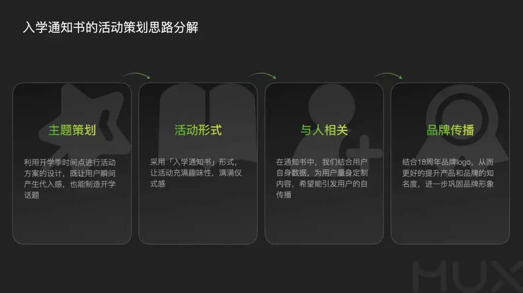 5300字大廠干貨！深度分析運(yùn)營(yíng)類活動(dòng)的設(shè)計(jì)方法