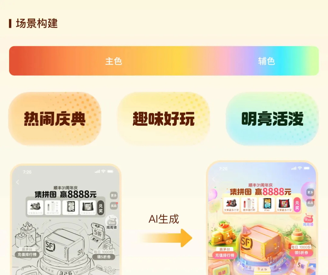 提高23%的轉(zhuǎn)化！順豐31周年慶活動設(shè)計(jì)復(fù)盤