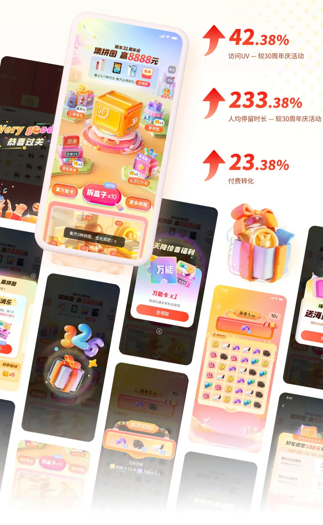 提高23%的轉(zhuǎn)化！順豐31周年慶活動設(shè)計(jì)復(fù)盤