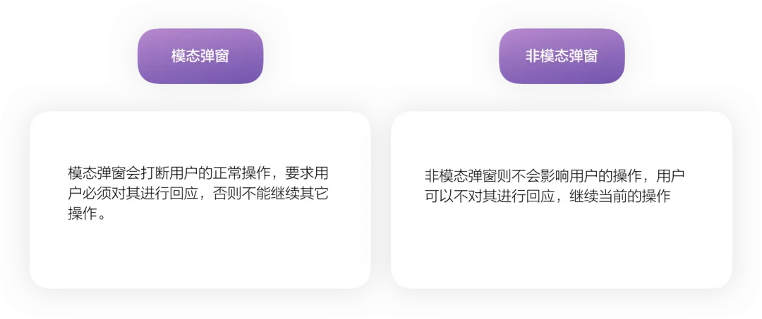 4400字干貨！大廠資深設(shè)計師幫你掌握彈窗組件設(shè)計