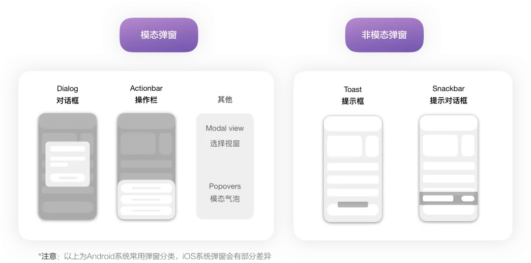 4400字干貨！大廠資深設(shè)計師幫你掌握彈窗組件設(shè)計