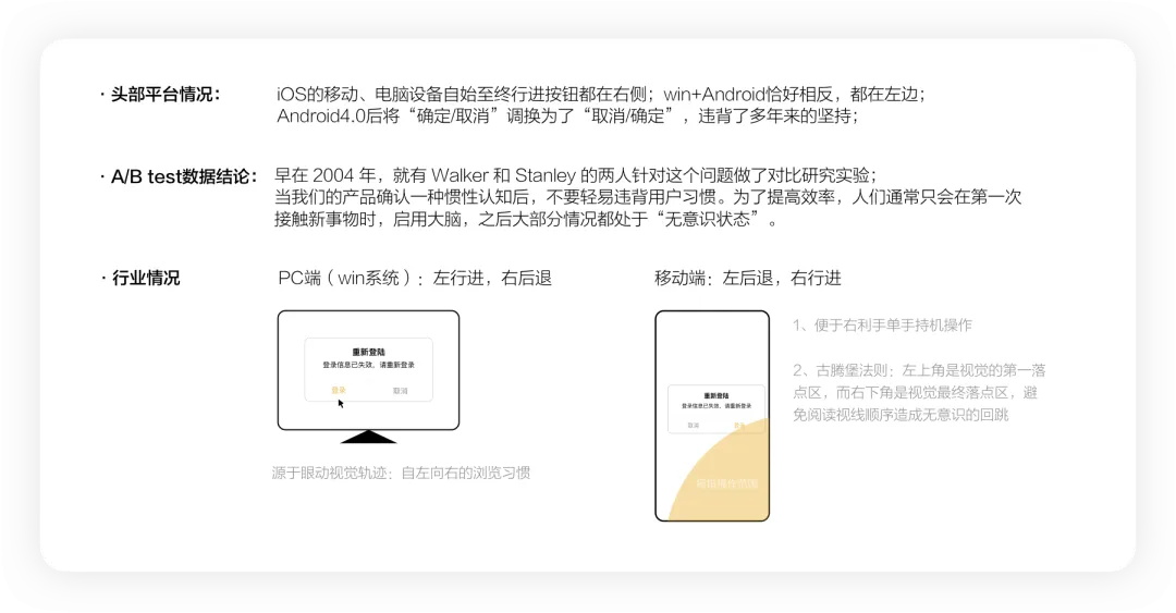 4400字干貨！大廠資深設(shè)計師幫你掌握彈窗組件設(shè)計