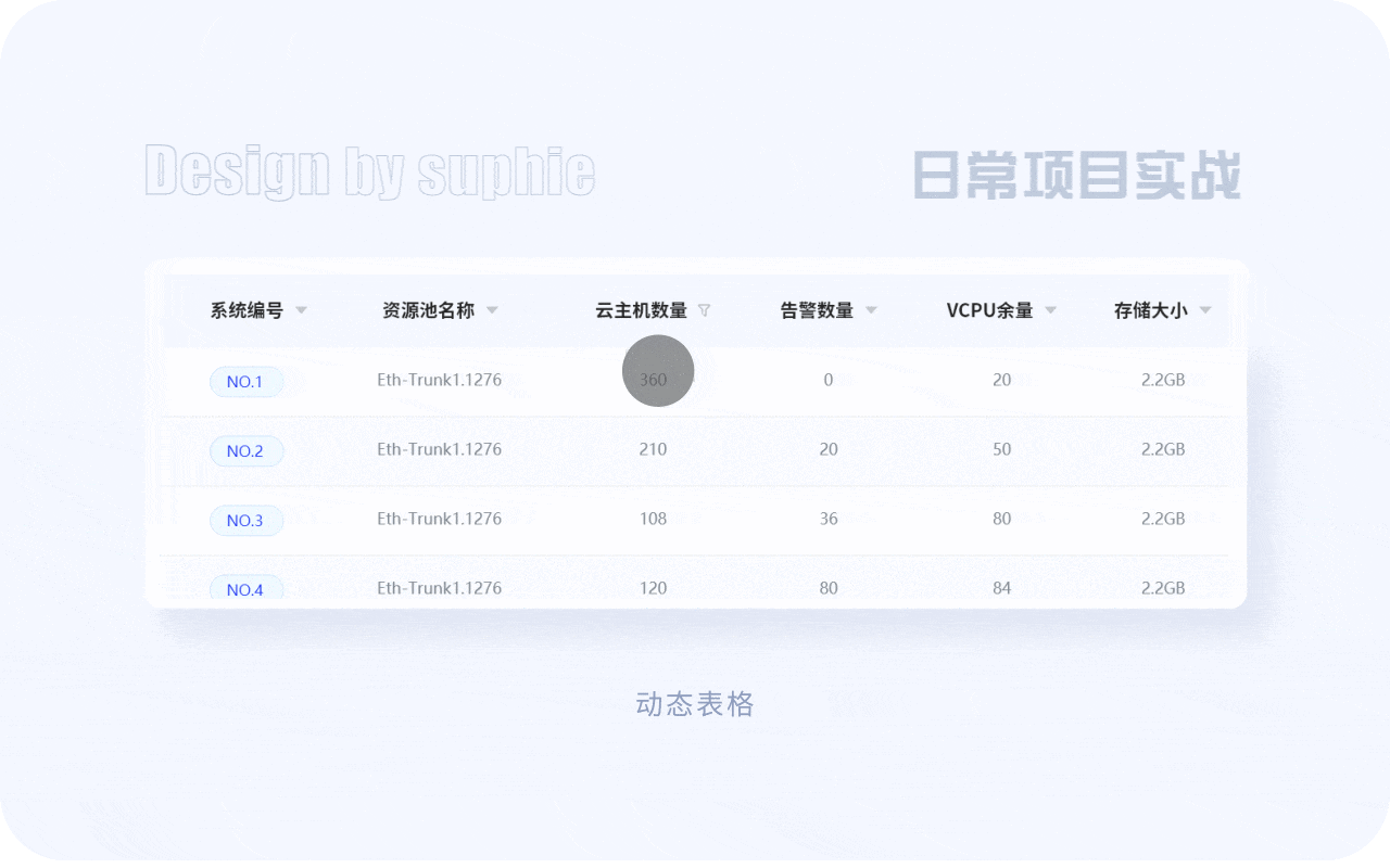 超全總結(jié)！優(yōu)秀B端表格設(shè)計的8大技巧+50條細(xì)節(jié)