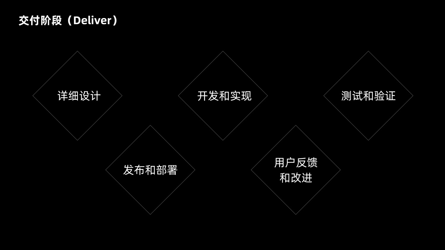 8600字深度干貨！「雙鉆模型」全方位解讀與實戰(zhàn)案例