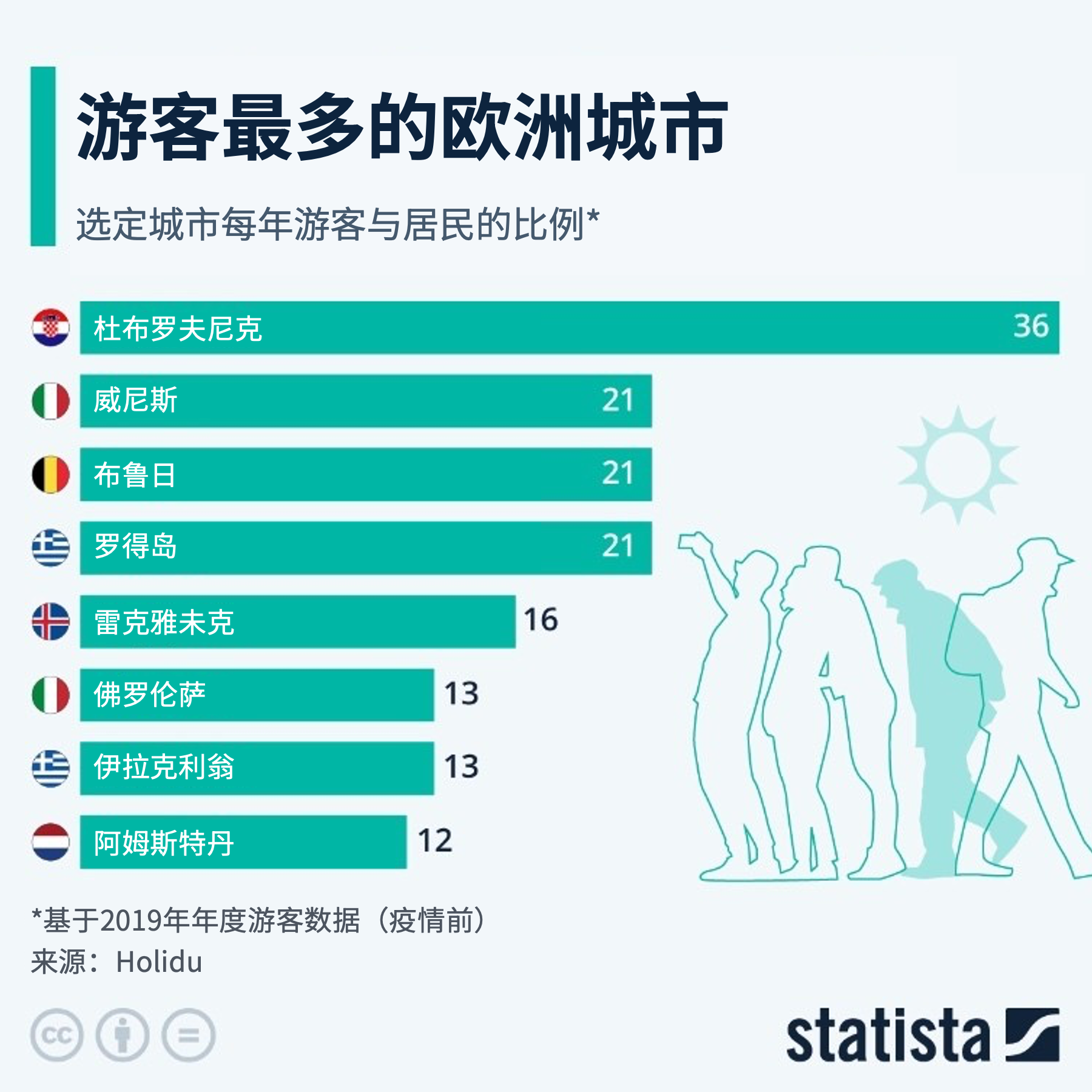世界經(jīng)濟(jì)論壇：世界各熱門景點(diǎn)正在如何應(yīng)對過度旅游？