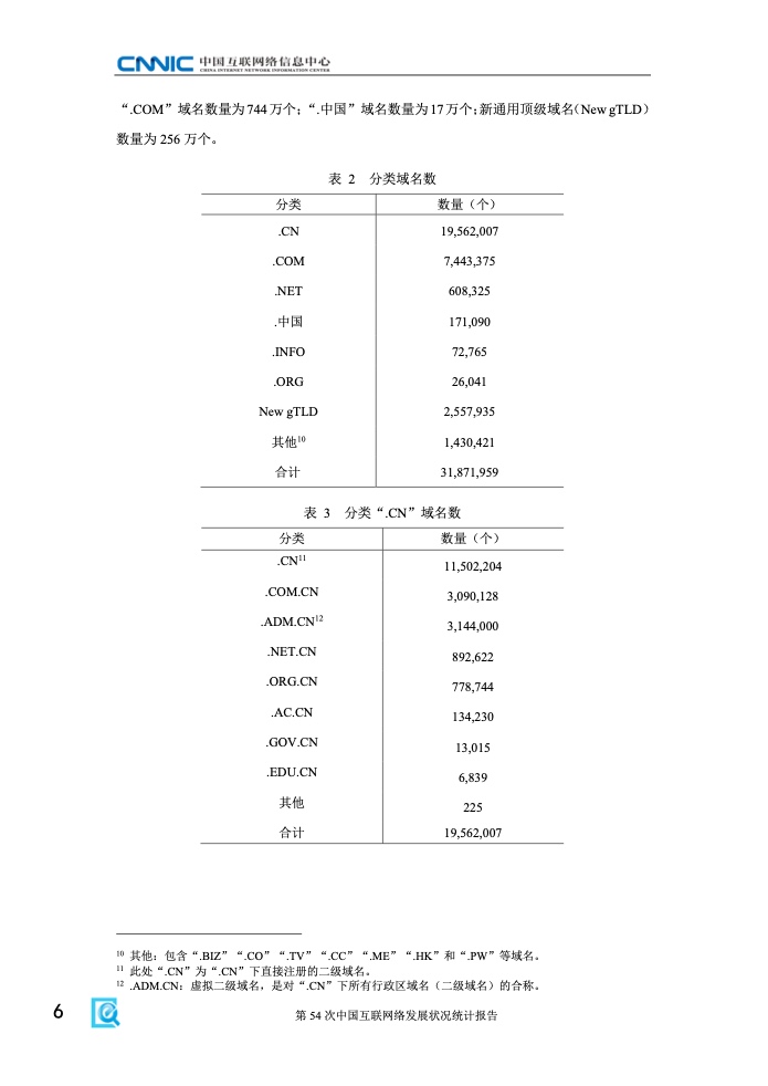 第54次中國互聯(lián)網(wǎng)絡(luò)發(fā)展狀況統(tǒng)計報告(圖12)